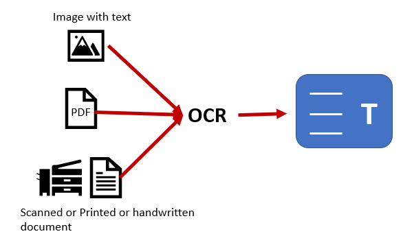 OCR Converter